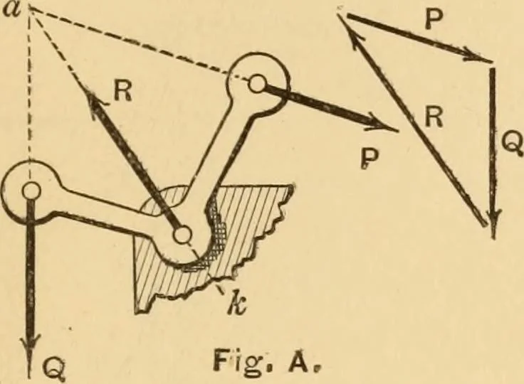 An illustration from Notes and examples in mechanics; with an appendix on the graphical statics of mechanism;, 1897, leaf 198