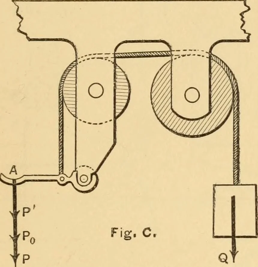 An illustration from Notes and examples in mechanics; with an appendix on the graphical statics of mechanism;, 1897, leaf 198