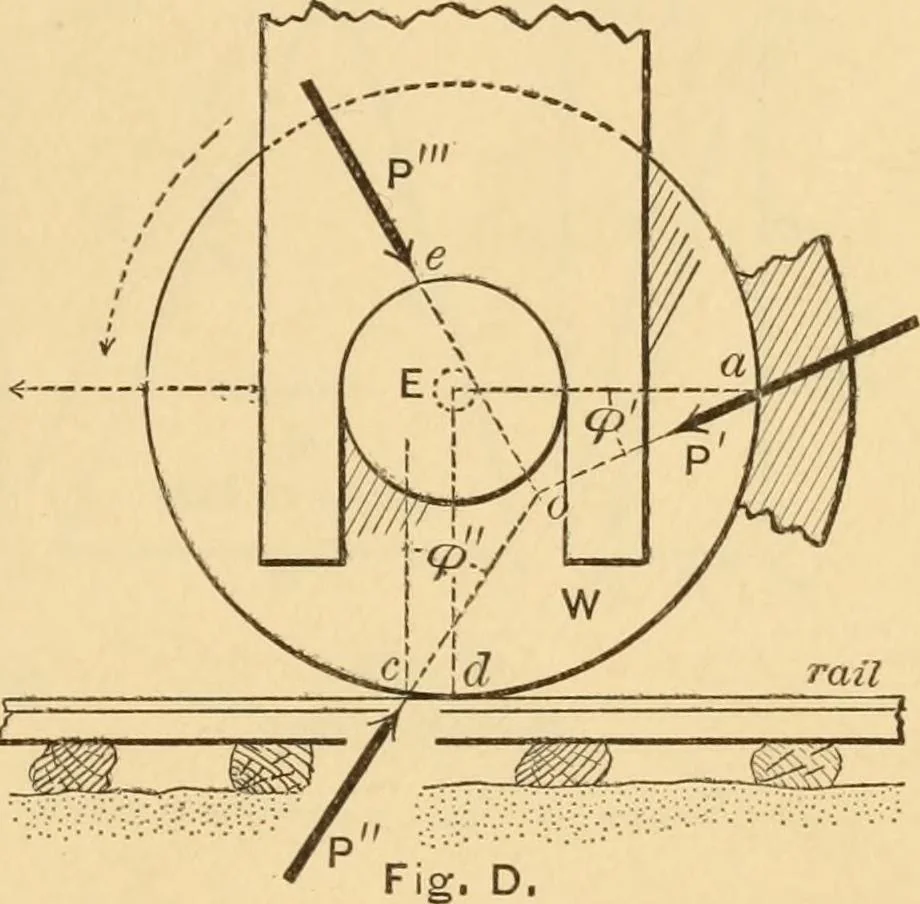 An illustration from Notes and examples in mechanics; with an appendix on the graphical statics of mechanism;, 1897, leaf 198