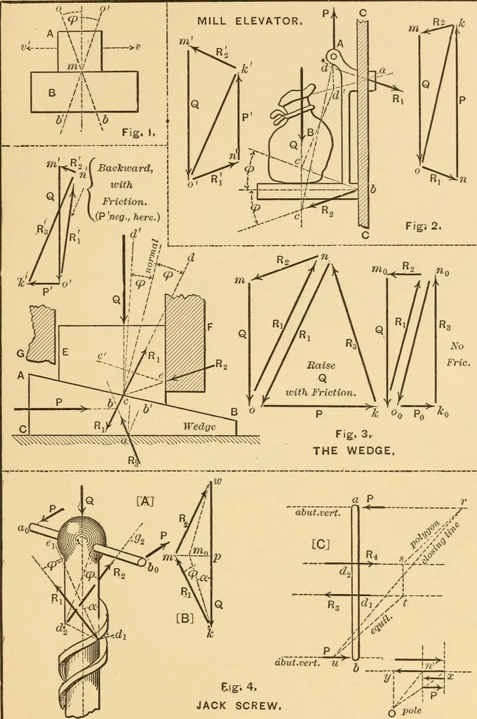 An illustration from Notes and examples in mechanics; with an appendix on the graphical statics of mechanism;, 1897, leaf 200