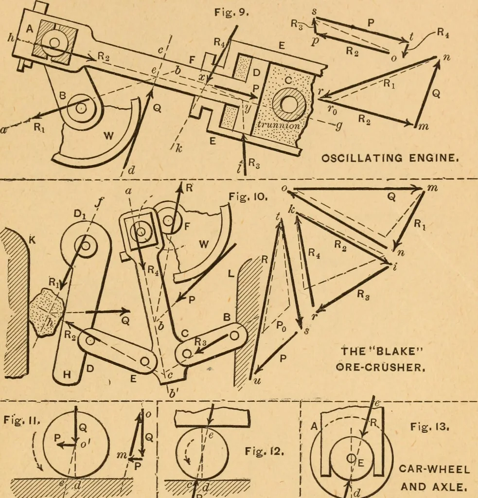 An illustration from Notes and examples in mechanics; with an appendix on the graphical statics of mechanism;, 1897, leaf 204