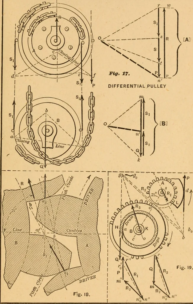 An illustration from Notes and examples in mechanics; with an appendix on the graphical statics of mechanism;, 1897, leaf 208