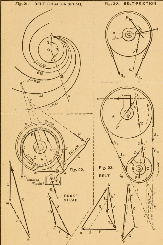 An illustration from Notes and examples in mechanics; with an appendix on the graphical statics of mechanism;, 1897, leaf 210