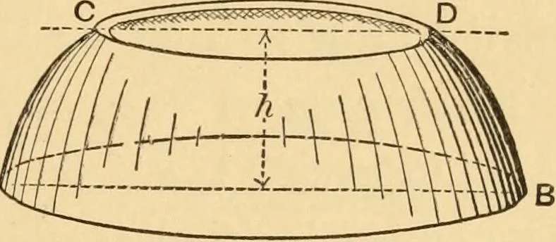 An illustration from Notes and examples in mechanics; with an appendix on the graphical statics of mechanism;, 1897, leaf 22