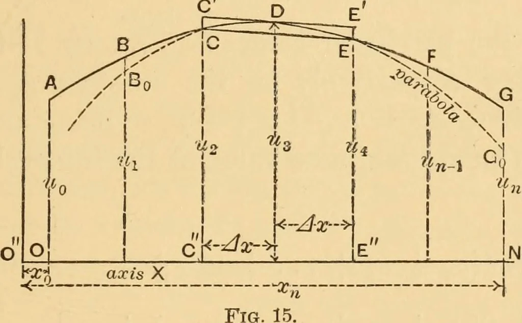 An illustration from Notes and examples in mechanics; with an appendix on the graphical statics of mechanism;, 1897, leaf 22