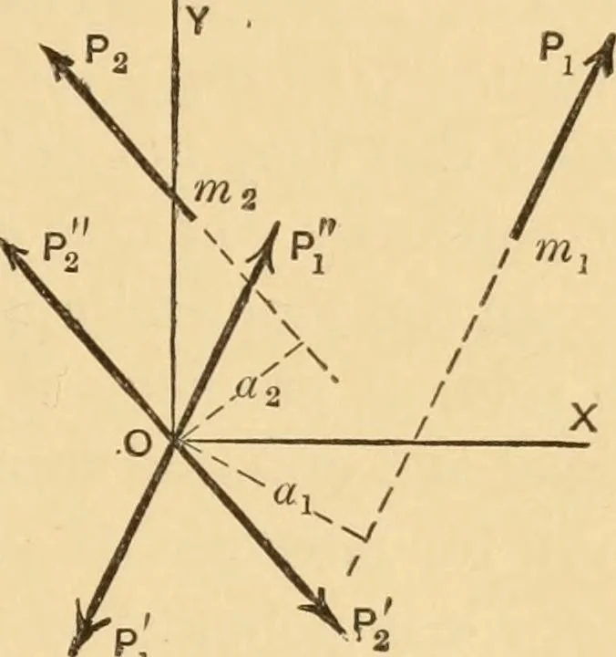 An illustration from Notes and examples in mechanics; with an appendix on the graphical statics of mechanism;, 1897, leaf 24