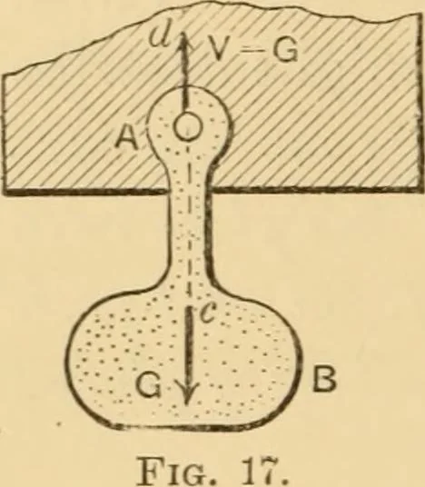 An illustration from Notes and examples in mechanics; with an appendix on the graphical statics of mechanism;, 1897, leaf 27