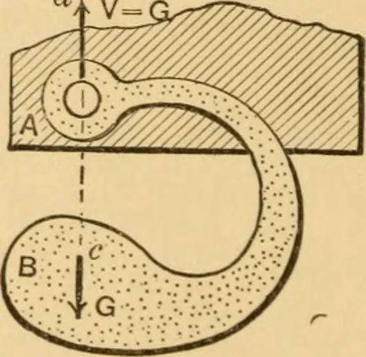 An illustration from Notes and examples in mechanics; with an appendix on the graphical statics of mechanism;, 1897, leaf 27
