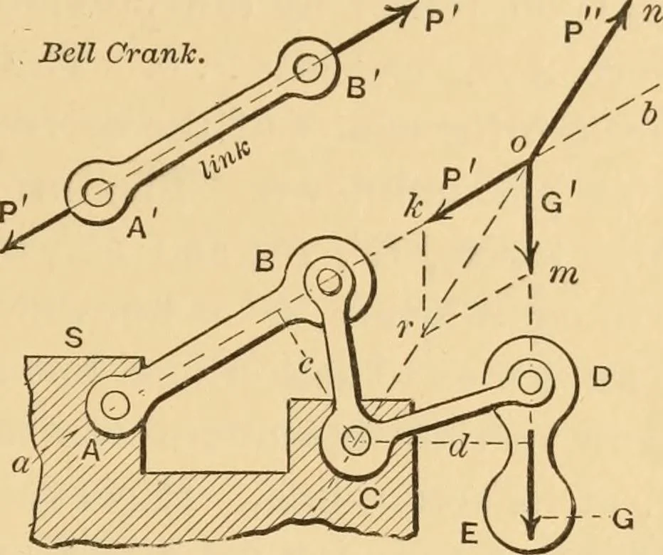 An illustration from Notes and examples in mechanics; with an appendix on the graphical statics of mechanism;, 1897, leaf 28
