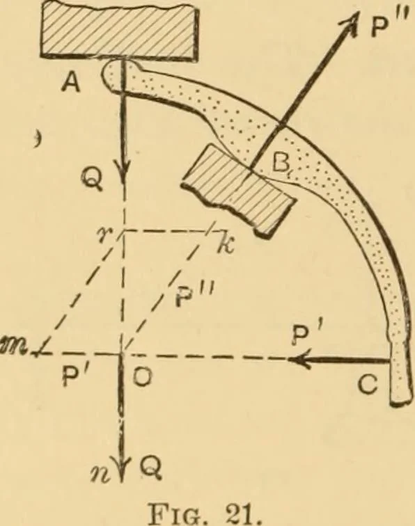 An illustration from Notes and examples in mechanics; with an appendix on the graphical statics of mechanism;, 1897, leaf 31
