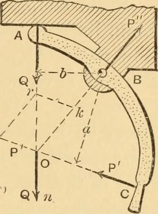 An illustration from Notes and examples in mechanics; with an appendix on the graphical statics of mechanism;, 1897, leaf 32