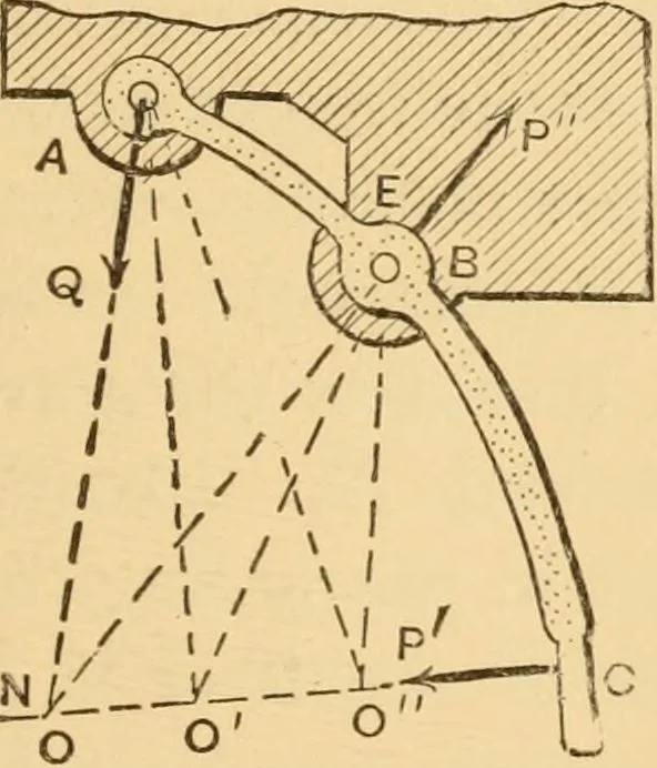 An illustration from Notes and examples in mechanics; with an appendix on the graphical statics of mechanism;, 1897, leaf 32