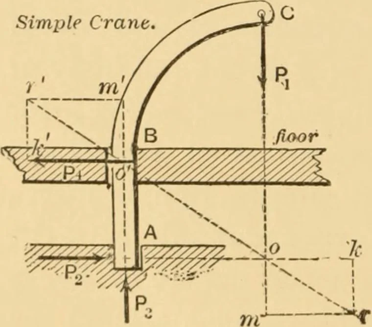 An illustration from Notes and examples in mechanics; with an appendix on the graphical statics of mechanism;, 1897, leaf 33