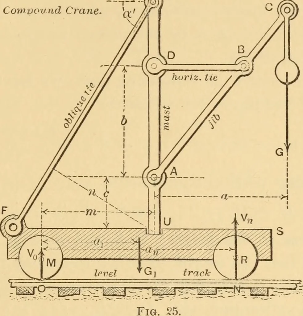 An illustration from Notes and examples in mechanics; with an appendix on the graphical statics of mechanism;, 1897, leaf 36
