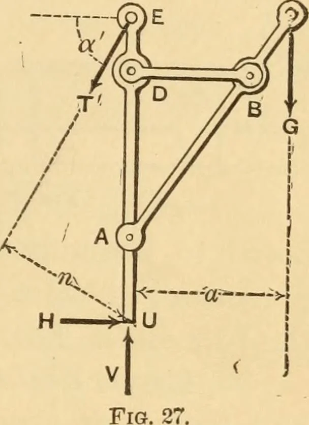 An illustration from Notes and examples in mechanics; with an appendix on the graphical statics of mechanism;, 1897, leaf 38