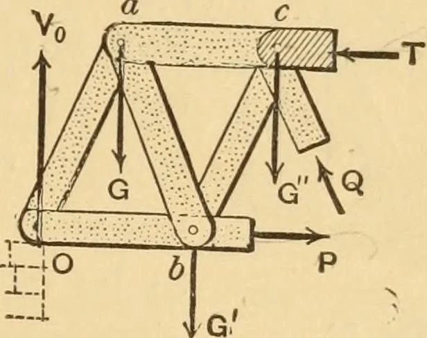An illustration from Notes and examples in mechanics; with an appendix on the graphical statics of mechanism;, 1897, leaf 40