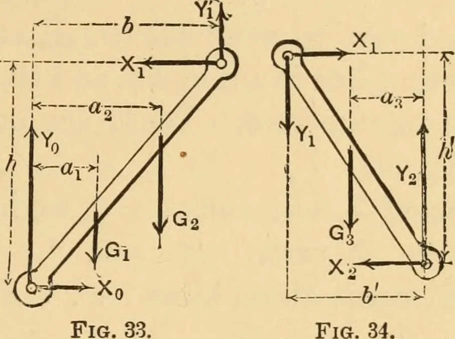 An illustration from Notes and examples in mechanics; with an appendix on the graphical statics of mechanism;, 1897, leaf 42