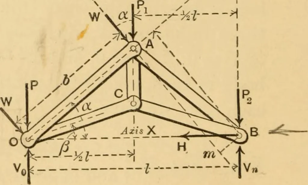 An illustration from Notes and examples in mechanics; with an appendix on the graphical statics of mechanism;, 1897, leaf 43