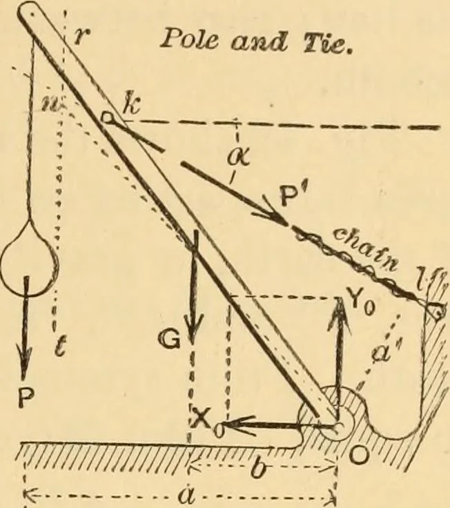 An illustration from Notes and examples in mechanics; with an appendix on the graphical statics of mechanism;, 1897, leaf 46