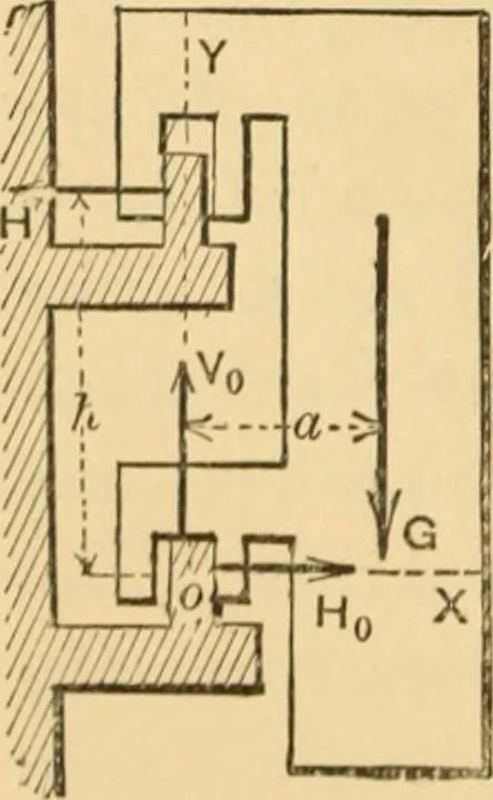 An illustration from Notes and examples in mechanics; with an appendix on the graphical statics of mechanism;, 1897, leaf 47
