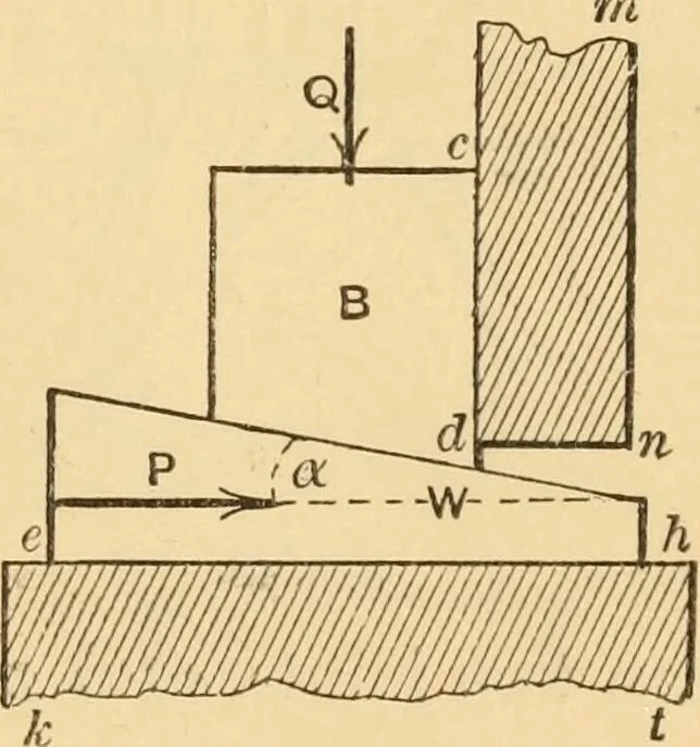 An illustration from Notes and examples in mechanics; with an appendix on the graphical statics of mechanism;, 1897, leaf 48