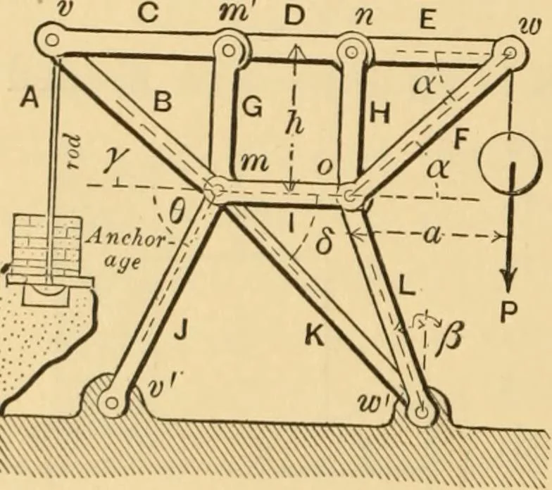 An illustration from Notes and examples in mechanics; with an appendix on the graphical statics of mechanism;, 1897, leaf 49