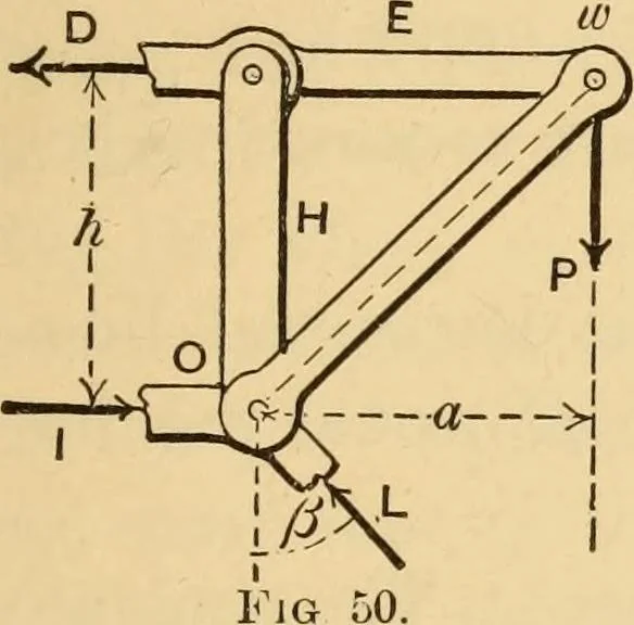 An illustration from Notes and examples in mechanics; with an appendix on the graphical statics of mechanism;, 1897, leaf 50