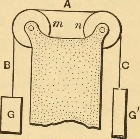 An illustration from Notes and examples in mechanics; with an appendix on the graphical statics of mechanism;, 1897, leaf 54