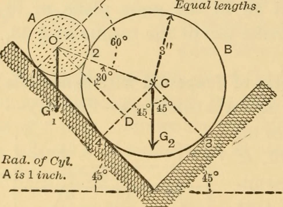 An illustration from Notes and examples in mechanics; with an appendix on the graphical statics of mechanism;, 1897, leaf 65