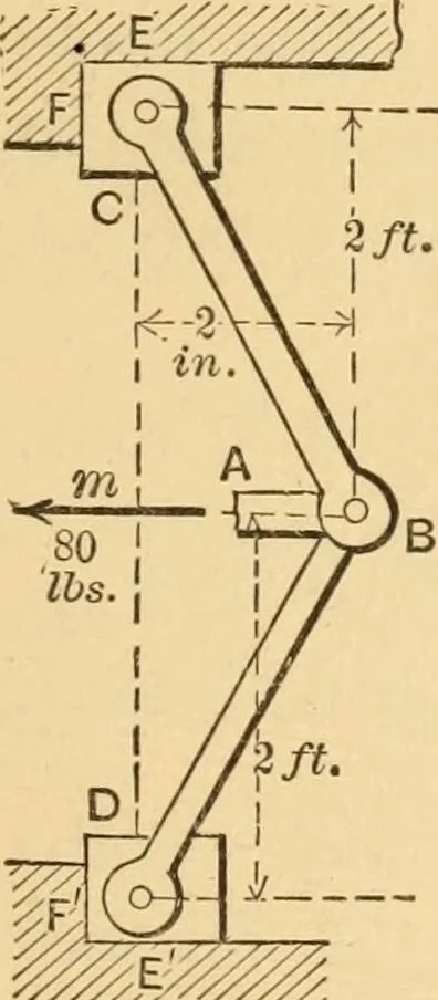 An illustration from Notes and examples in mechanics; with an appendix on the graphical statics of mechanism;, 1897, leaf 66