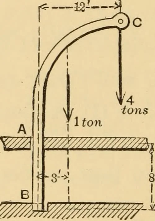 An illustration from Notes and examples in mechanics; with an appendix on the graphical statics of mechanism;, 1897, leaf 67