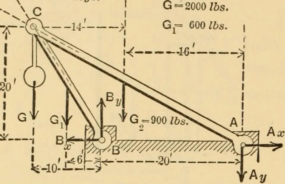 An illustration from Notes and examples in mechanics; with an appendix on the graphical statics of mechanism;, 1897, leaf 69