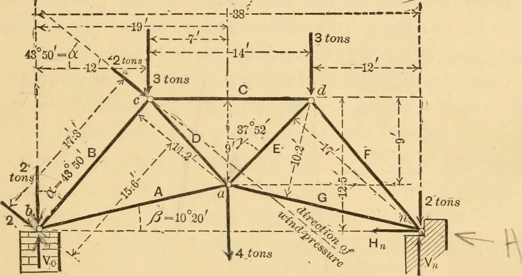 An illustration from Notes and examples in mechanics; with an appendix on the graphical statics of mechanism;, 1897, leaf 70