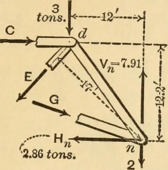 An illustration from Notes and examples in mechanics; with an appendix on the graphical statics of mechanism;, 1897, leaf 72