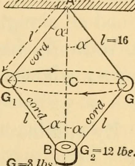 An illustration from Notes and examples in mechanics; with an appendix on the graphical statics of mechanism;, 1897, leaf 80