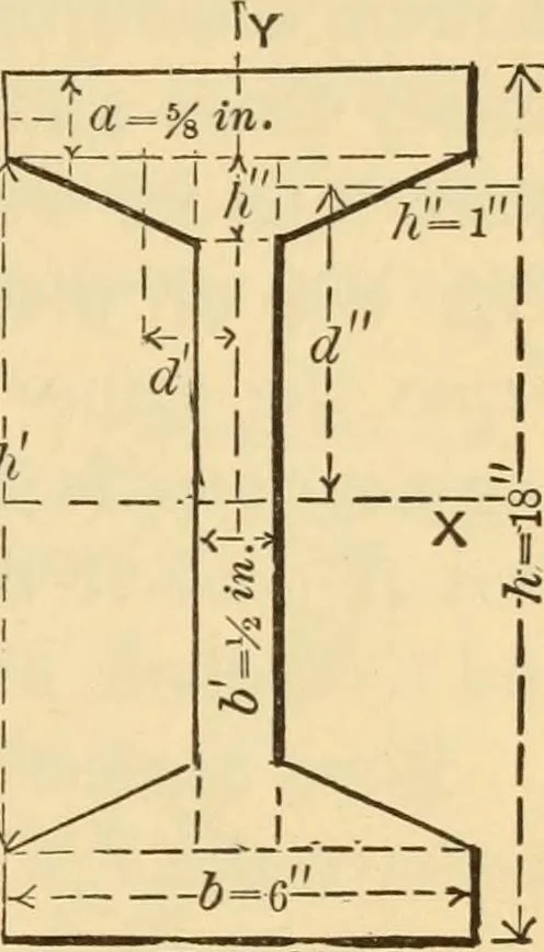 An illustration from Notes and examples in mechanics; with an appendix on the graphical statics of mechanism;, 1897, leaf 86