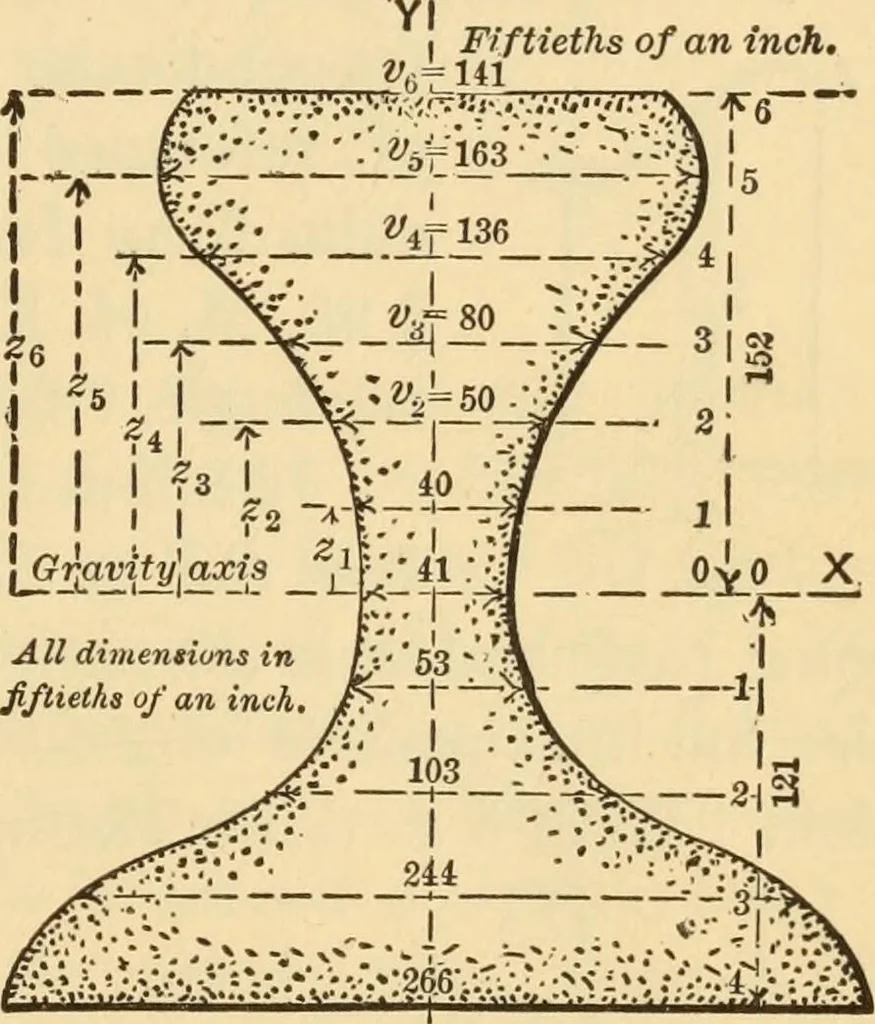 An illustration from Notes and examples in mechanics; with an appendix on the graphical statics of mechanism;, 1897, leaf 88