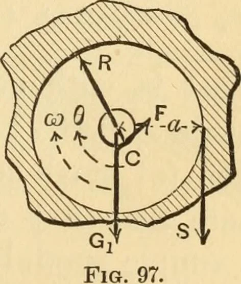 An illustration from Notes and examples in mechanics; with an appendix on the graphical statics of mechanism;, 1897, leaf 92