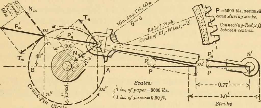 An illustration from Notes and examples in mechanics; with an appendix on the graphical statics of mechanism;, 1897, leaf 94
