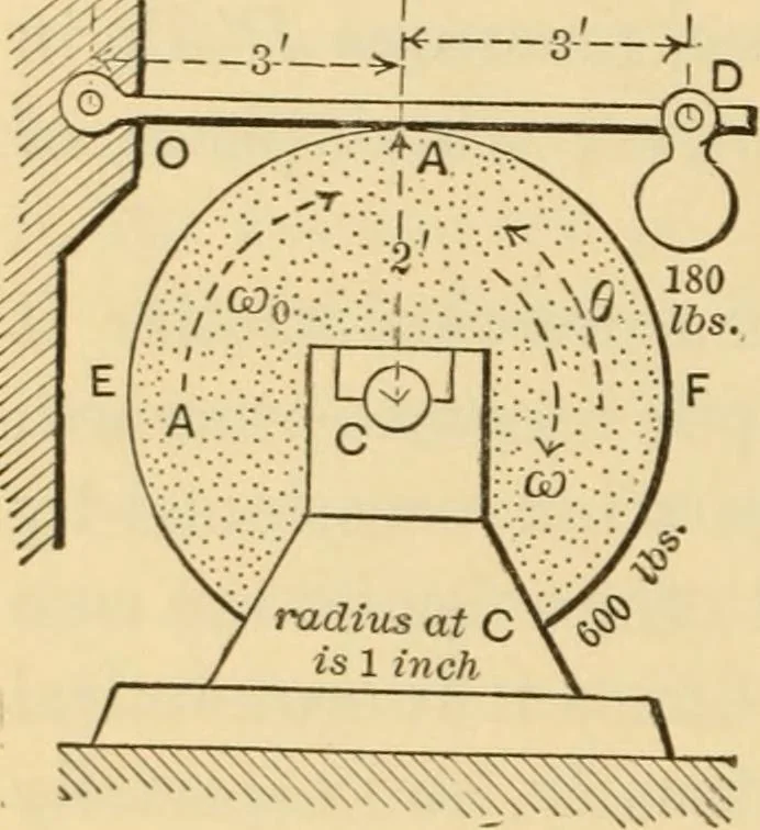 An illustration from Notes and examples in mechanics; with an appendix on the graphical statics of mechanism;, 1897, leaf 97