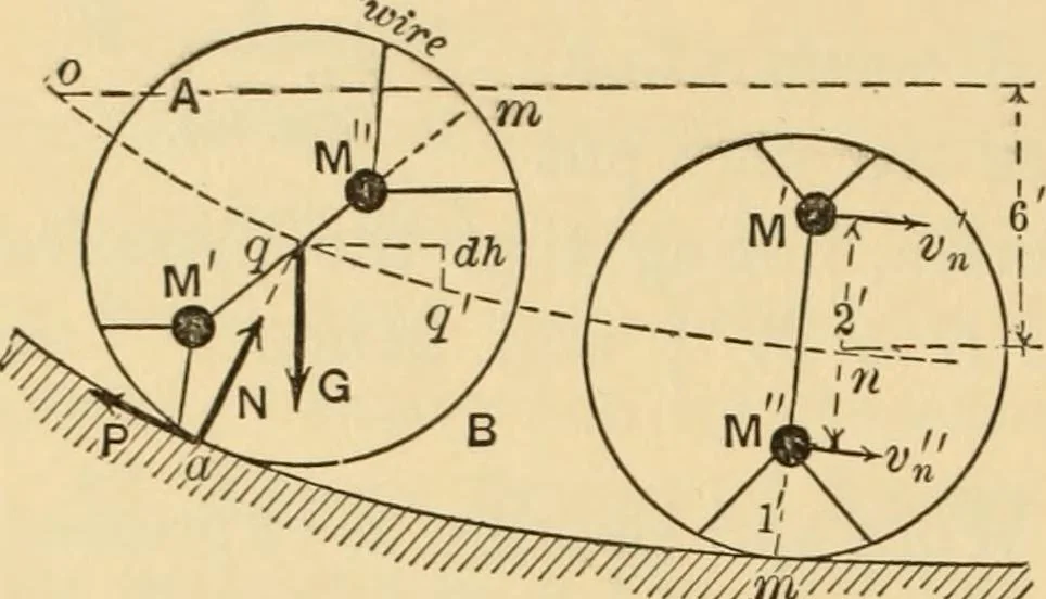 An illustration from Notes and examples in mechanics; with an appendix on the graphical statics of mechanism;, 1897, leaf 99