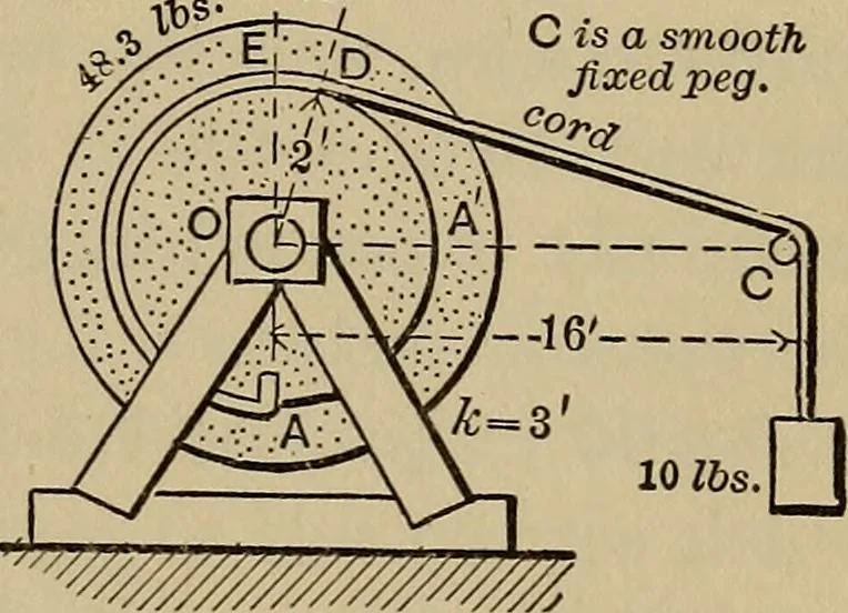 An illustration from Notes and examples in mechanics; with an appendix on the graphical statics of mechanism;, 1903, leaf 100