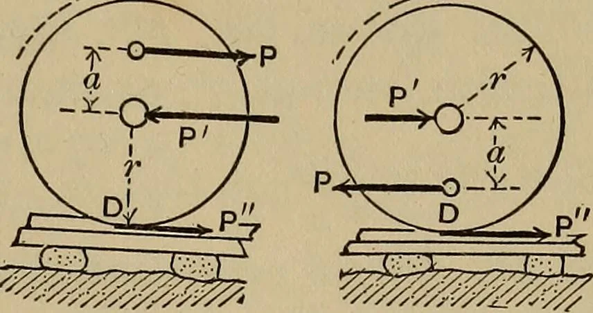 An illustration from Notes and examples in mechanics; with an appendix on the graphical statics of mechanism;, 1903, leaf 104