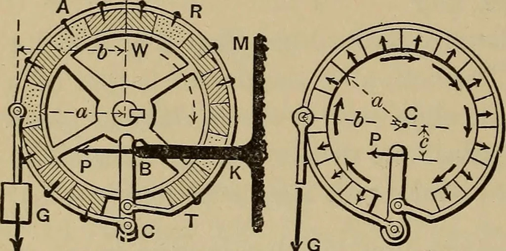 An illustration from Notes and examples in mechanics; with an appendix on the graphical statics of mechanism;, 1903, leaf 105