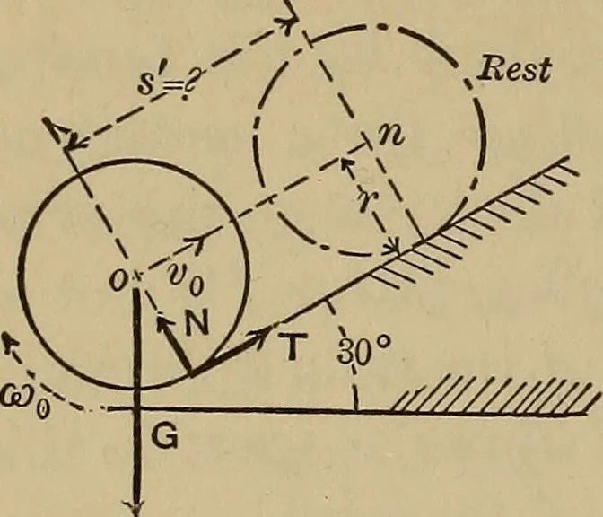 An illustration from Notes and examples in mechanics; with an appendix on the graphical statics of mechanism;, 1903, leaf 109