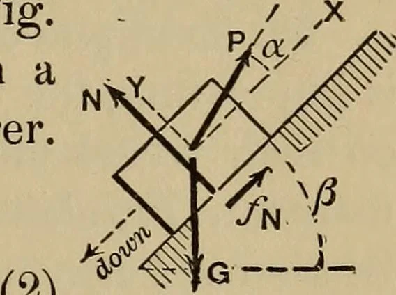 An illustration from Notes and examples in mechanics; with an appendix on the graphical statics of mechanism;, 1903, leaf 110
