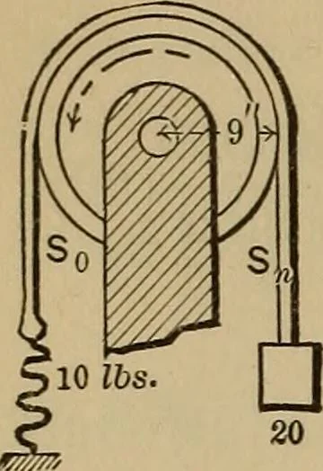 An illustration from Notes and examples in mechanics; with an appendix on the graphical statics of mechanism;, 1903, leaf 113