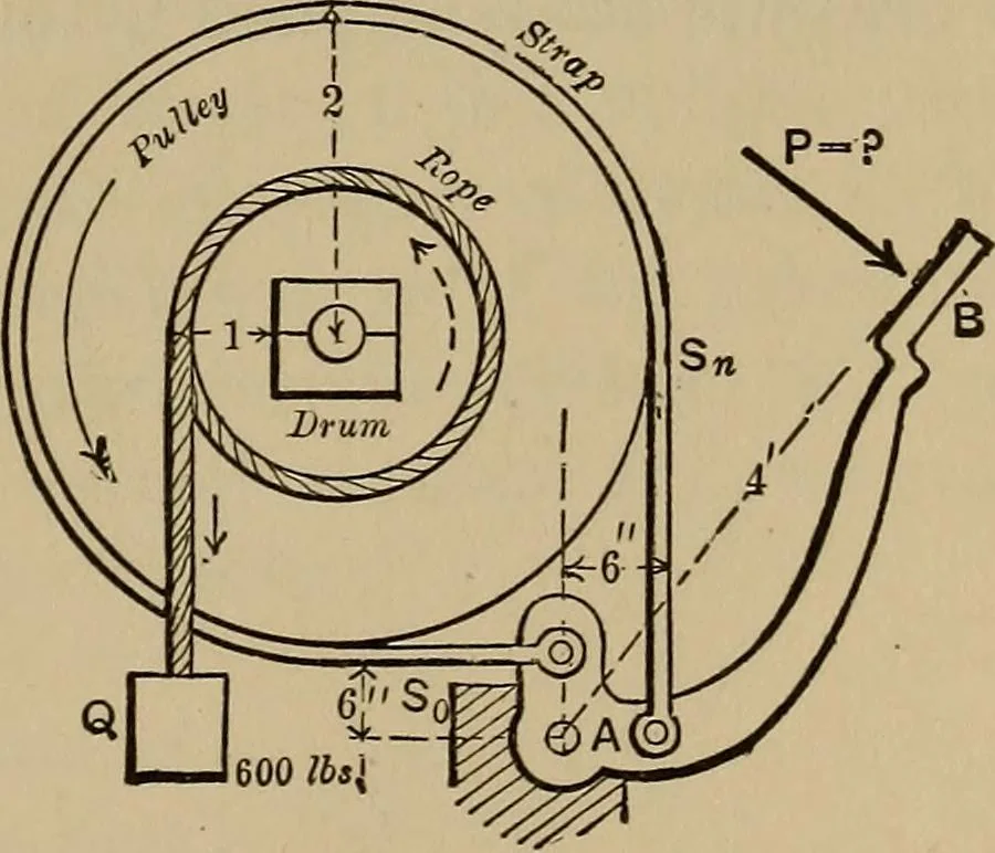 An illustration from Notes and examples in mechanics; with an appendix on the graphical statics of mechanism;, 1903, leaf 114