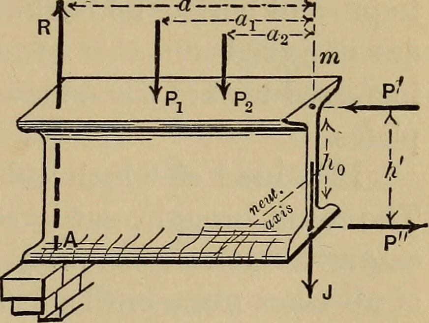 An illustration from Notes and examples in mechanics; with an appendix on the graphical statics of mechanism;, 1903, leaf 118