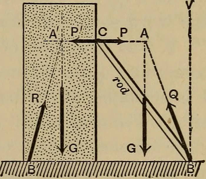 An illustration from Notes and examples in mechanics; with an appendix on the graphical statics of mechanism;, 1903, leaf 12